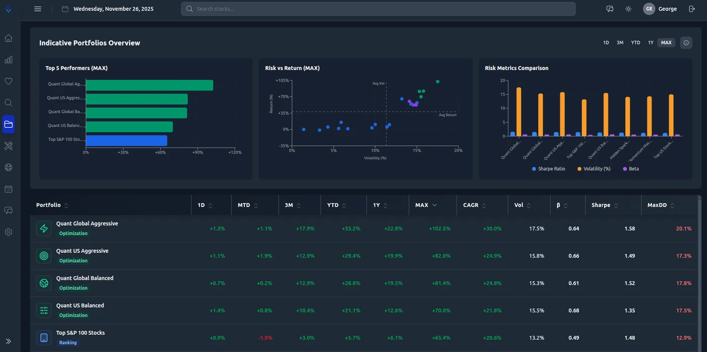 Home indicative portfolio of rank orbit digital